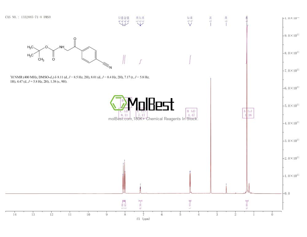 Physical sample testing spectrum (NMR) of 1332885-71-8