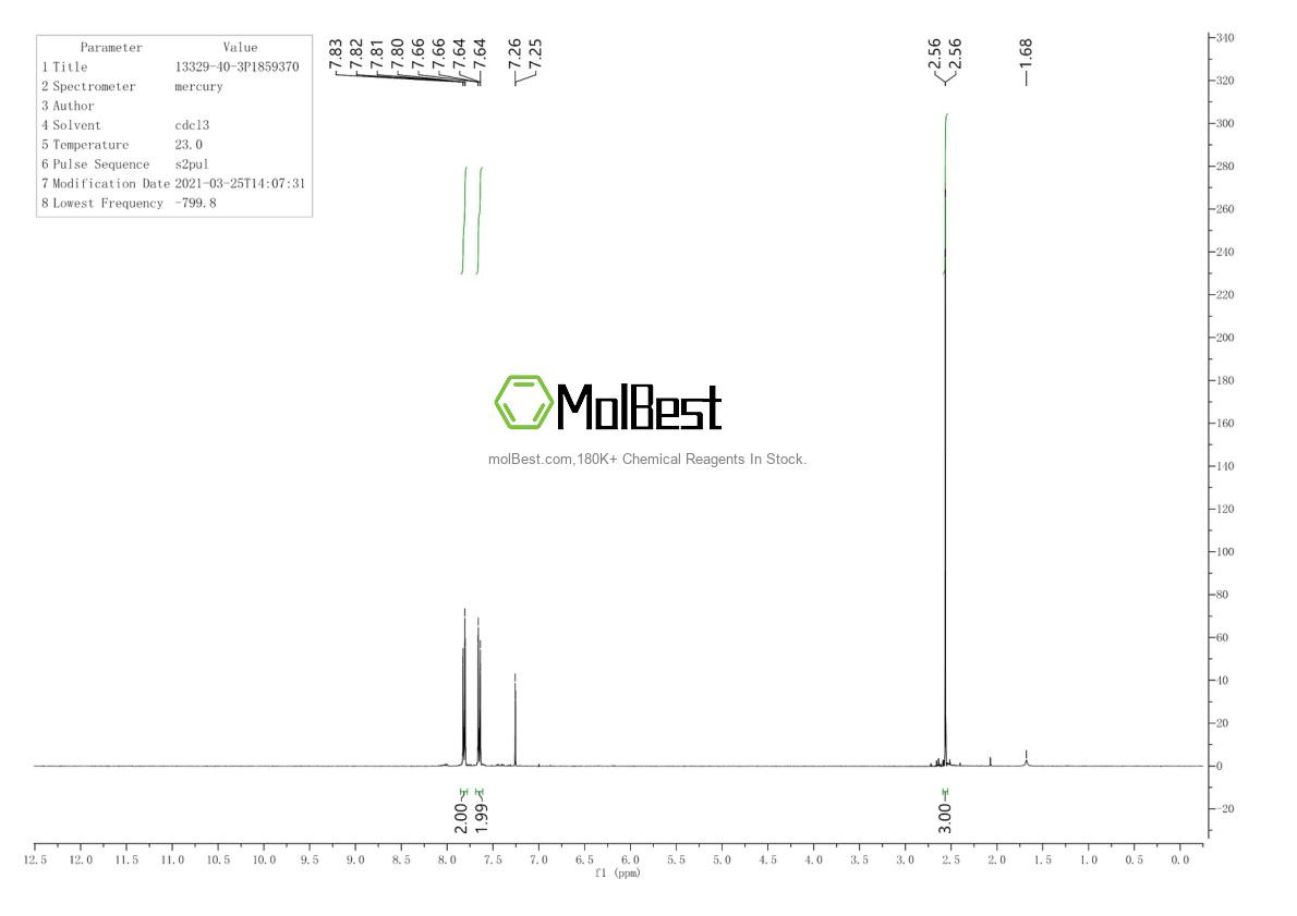 Physical sample testing spectrum (NMR) of 13329-40-3