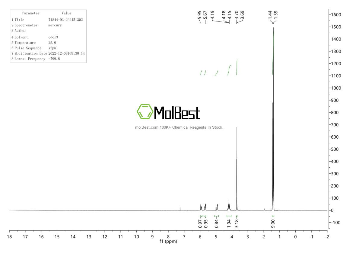 Physical sample testing spectrum (NMR) of 13330-96-6
