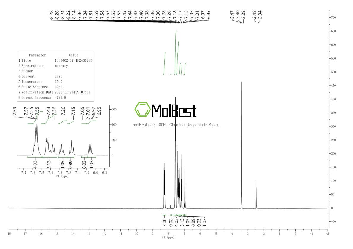 Physical sample testing spectrum (NMR) of 1333002-37-1