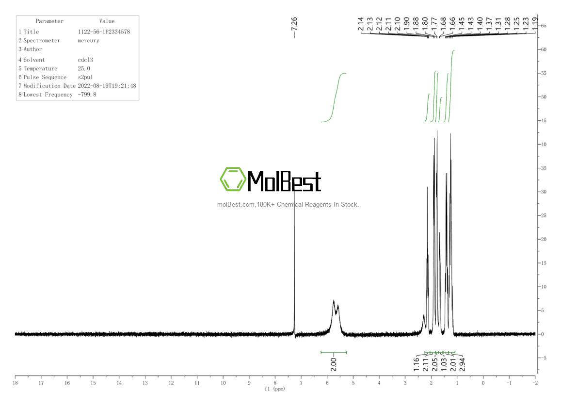 Physical sample testing spectrum (NMR) of 133311-51-0