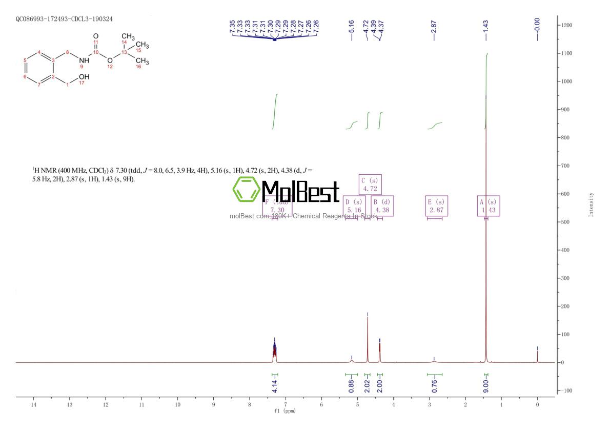 Physical sample testing spectrum (NMR) of 1333114-86-5
