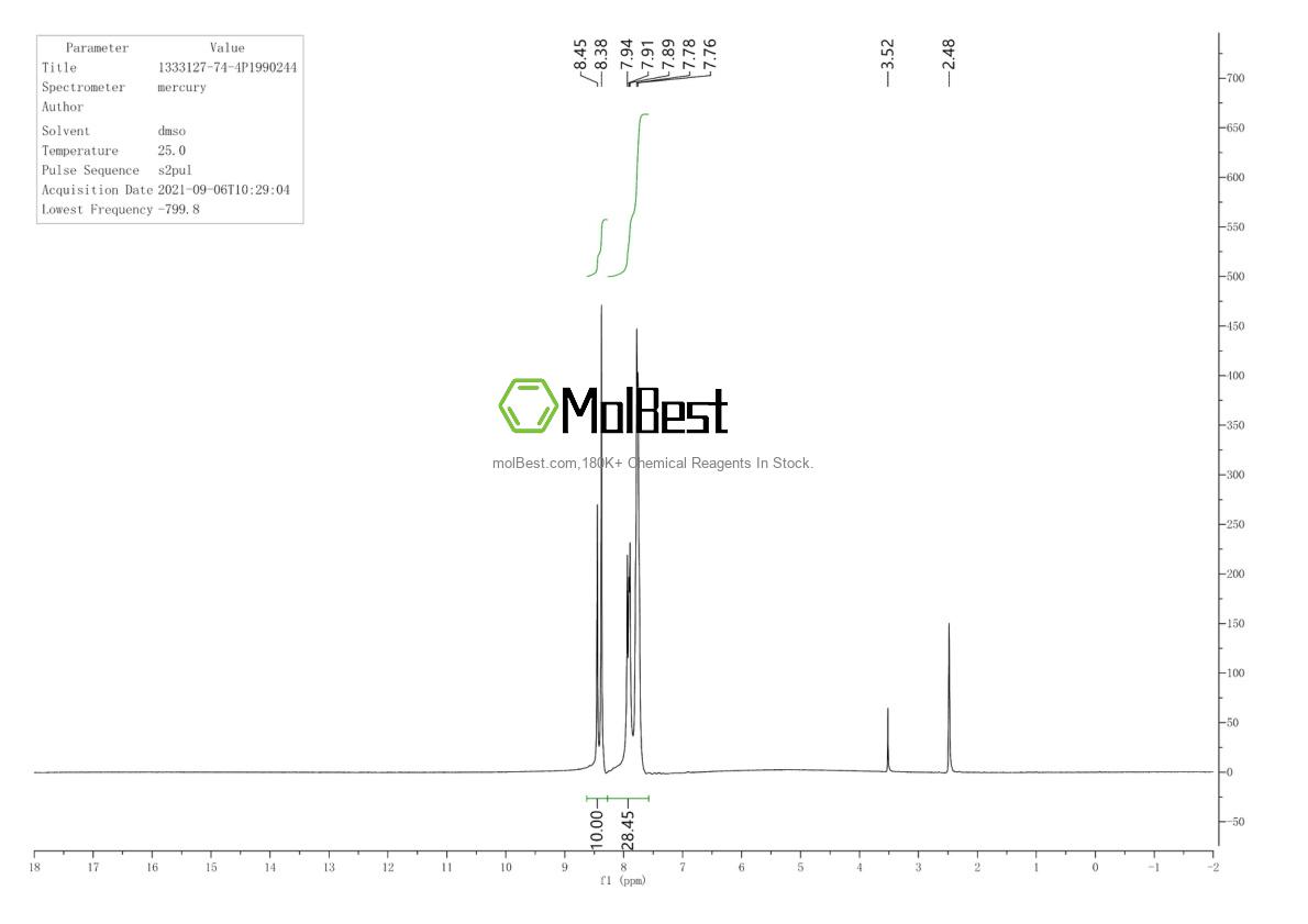 Physical sample testing spectrum (NMR) of 1333127-74-4