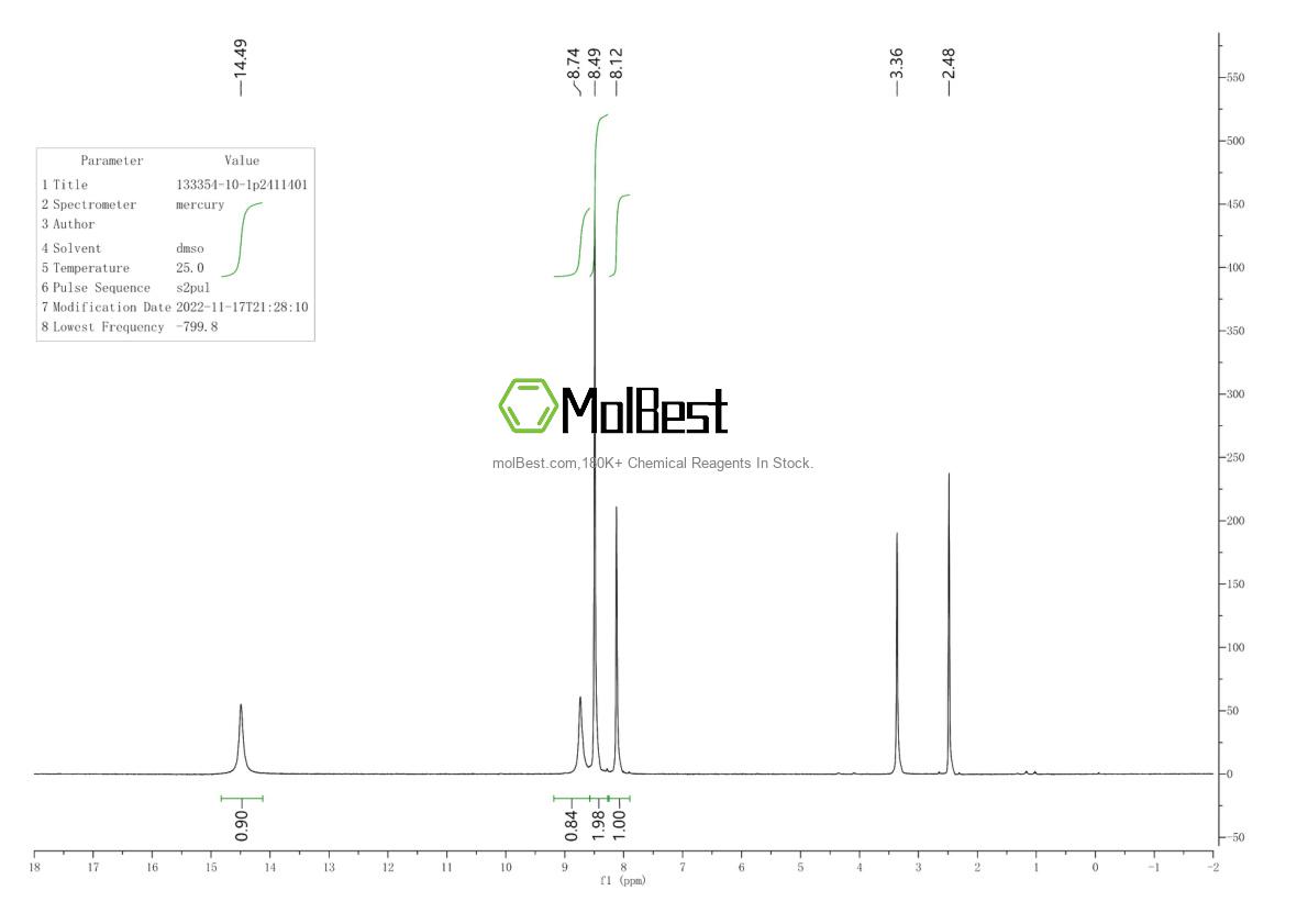 Physical sample testing spectrum (NMR) of 1333154-10-1