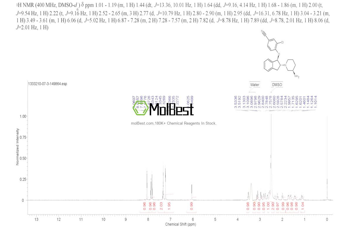 Physical sample testing spectrum (NMR) of 1333210-07-3