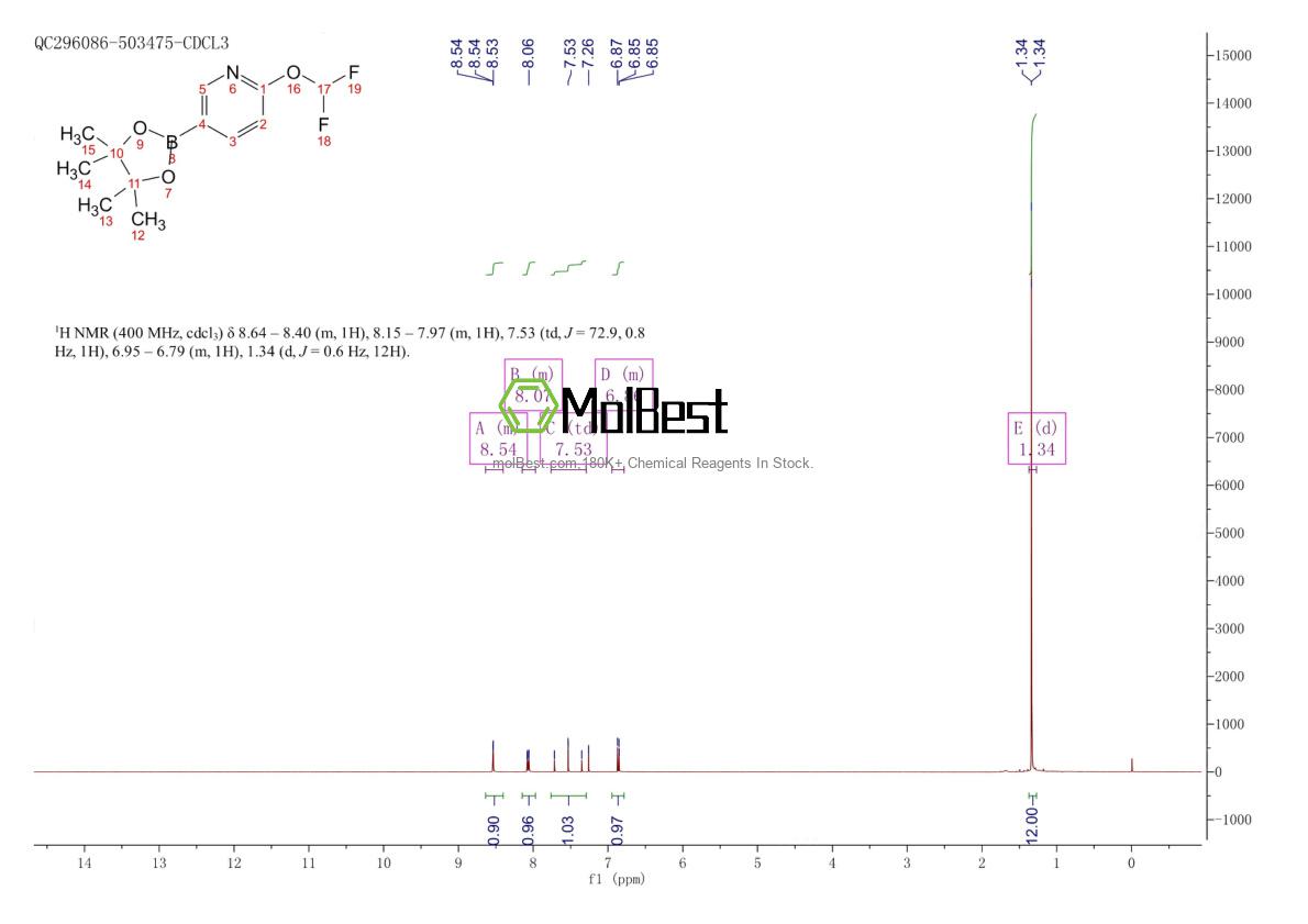 Physical sample testing spectrum (NMR) of 1333222-12-0