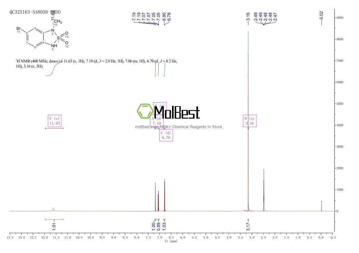 Physical sample testing spectrum (NMR) of 1333262-65-9