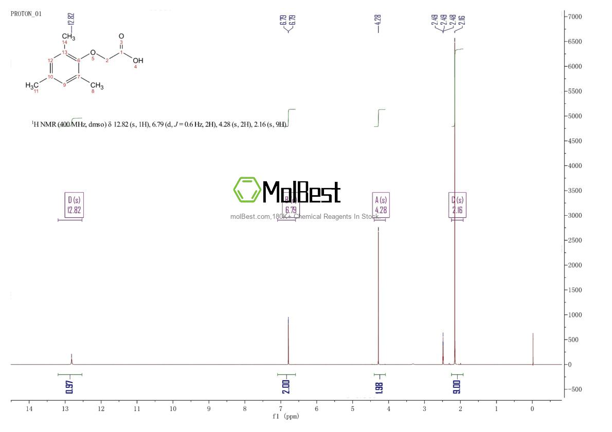 Physical sample testing spectrum (NMR) of 13333-81-8