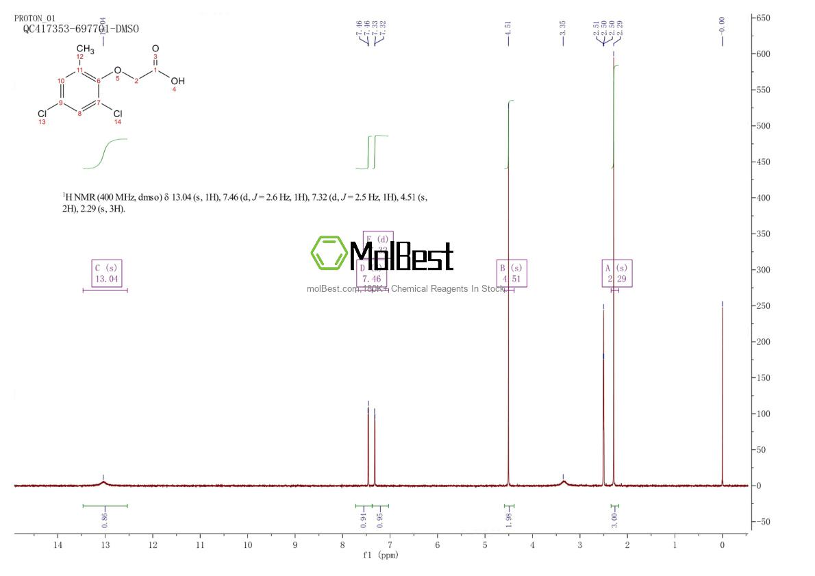 Physical sample testing spectrum (NMR) of 13333-87-4