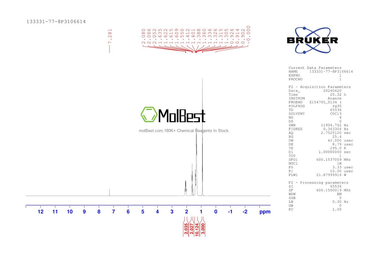 Physical sample testing spectrum (NMR) of 133331-77-8