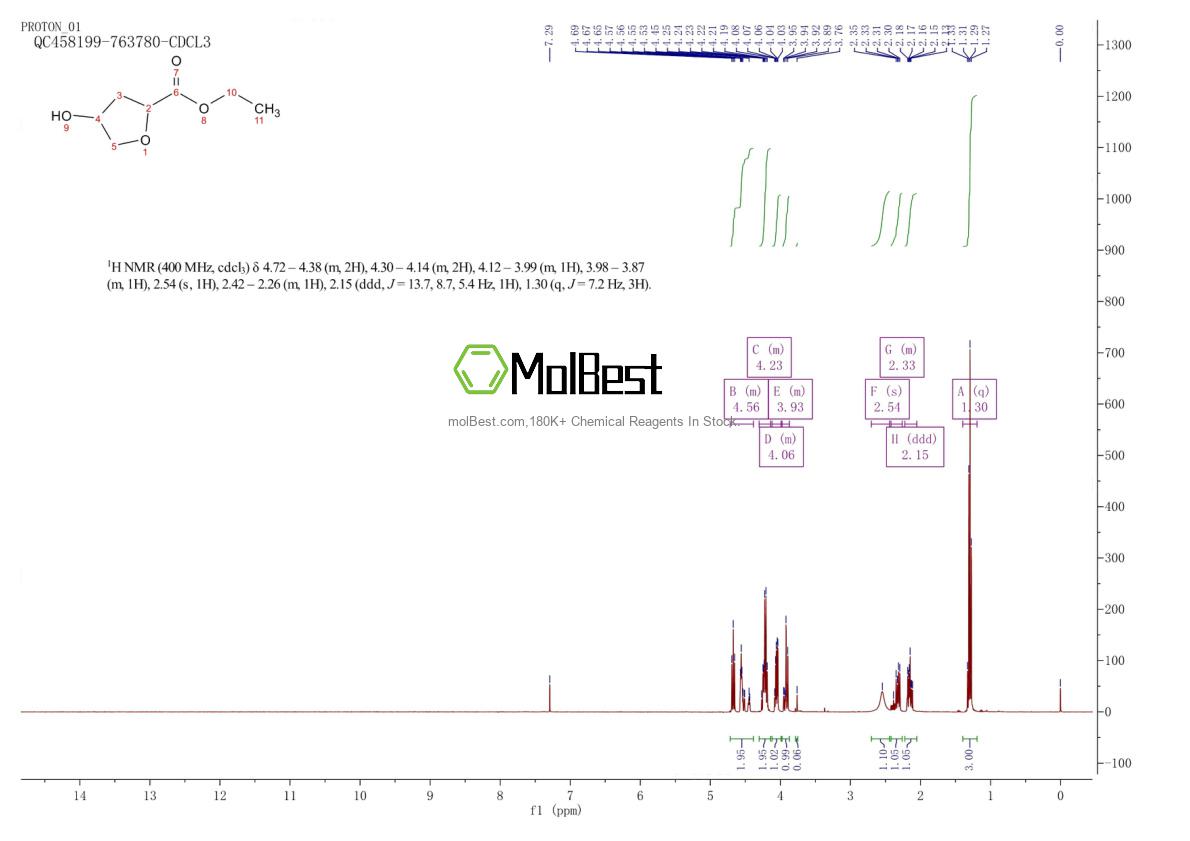 Physical sample testing spectrum (NMR) of 1333319-61-1