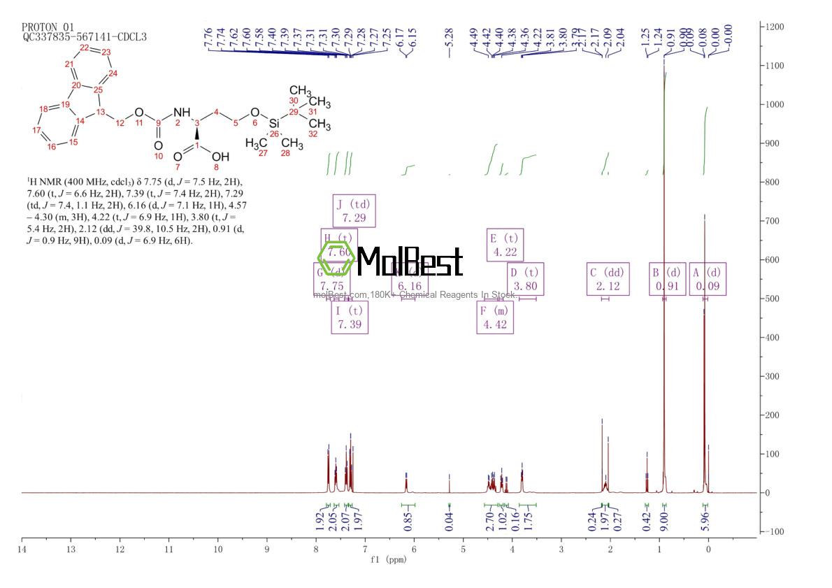 Physical sample testing spectrum (NMR) of 1333332-17-4