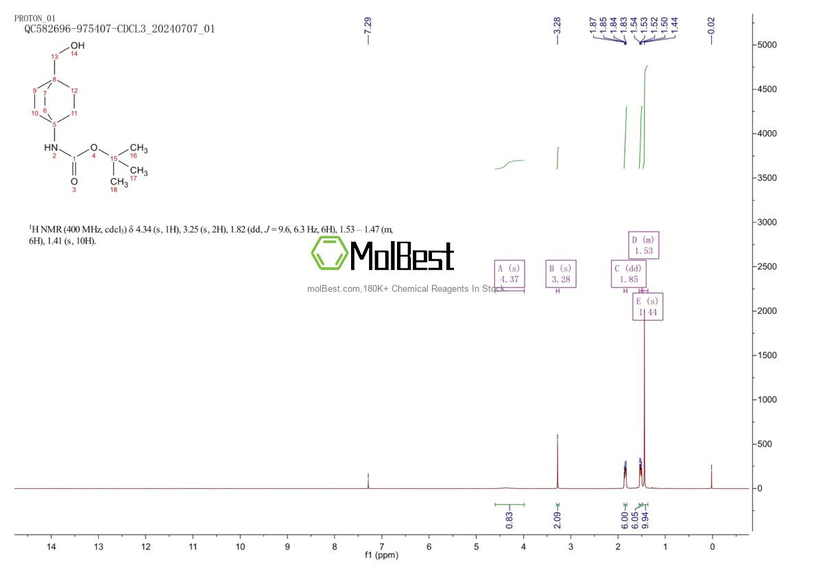 Physical sample testing spectrum (NMR) of 1333384-43-2