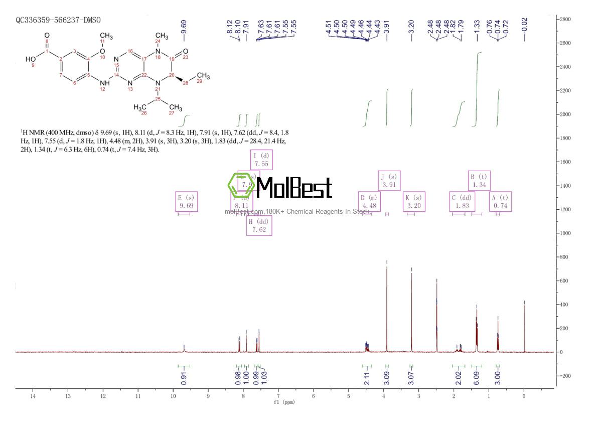 Physical sample testing spectrum (NMR) of 1333493-13-2