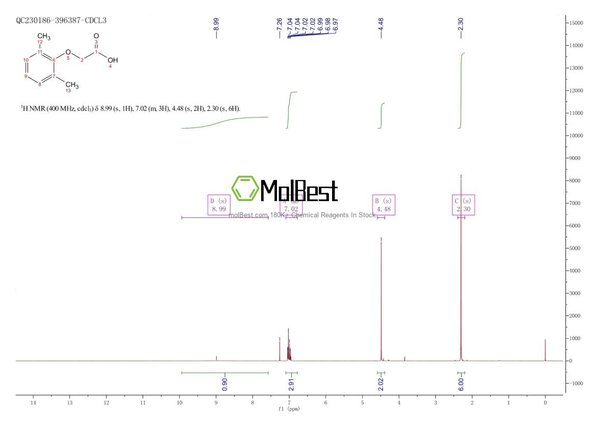 Physical sample testing spectrum (NMR) of 13335-71-2