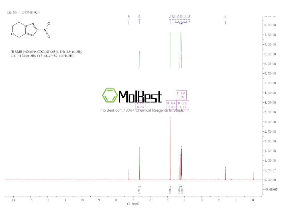 Physical sample testing spectrum (NMR) of 1333508-92-1