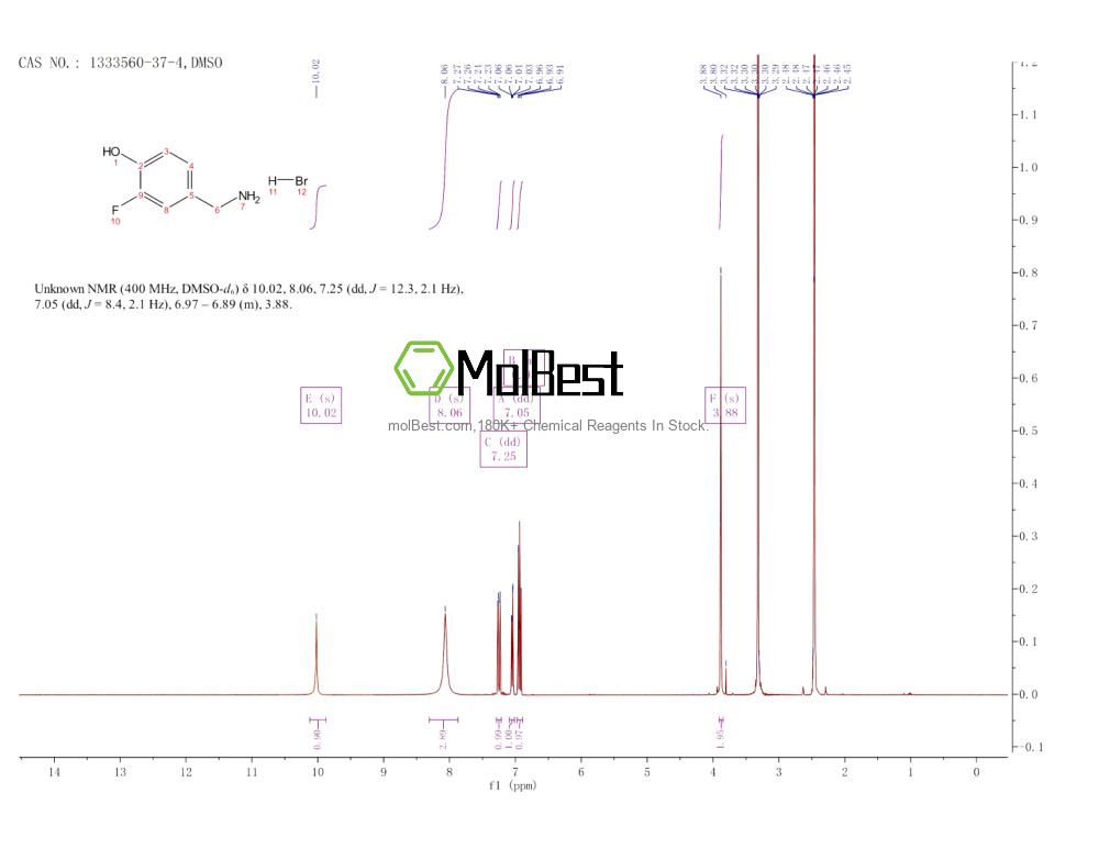 Physical sample testing spectrum (NMR) of 1333560-37-4