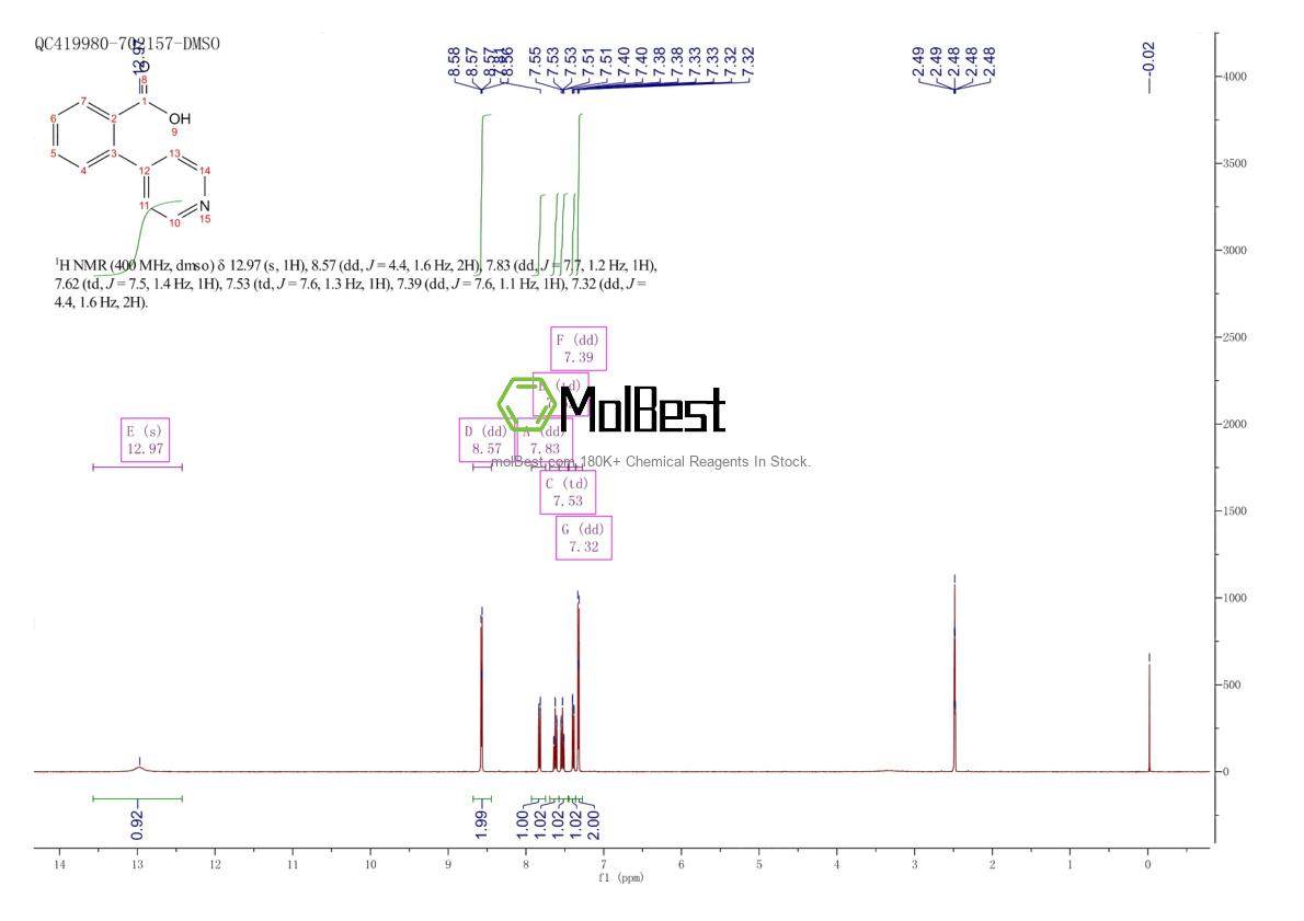 Physical sample testing spectrum (NMR) of 133362-99-9