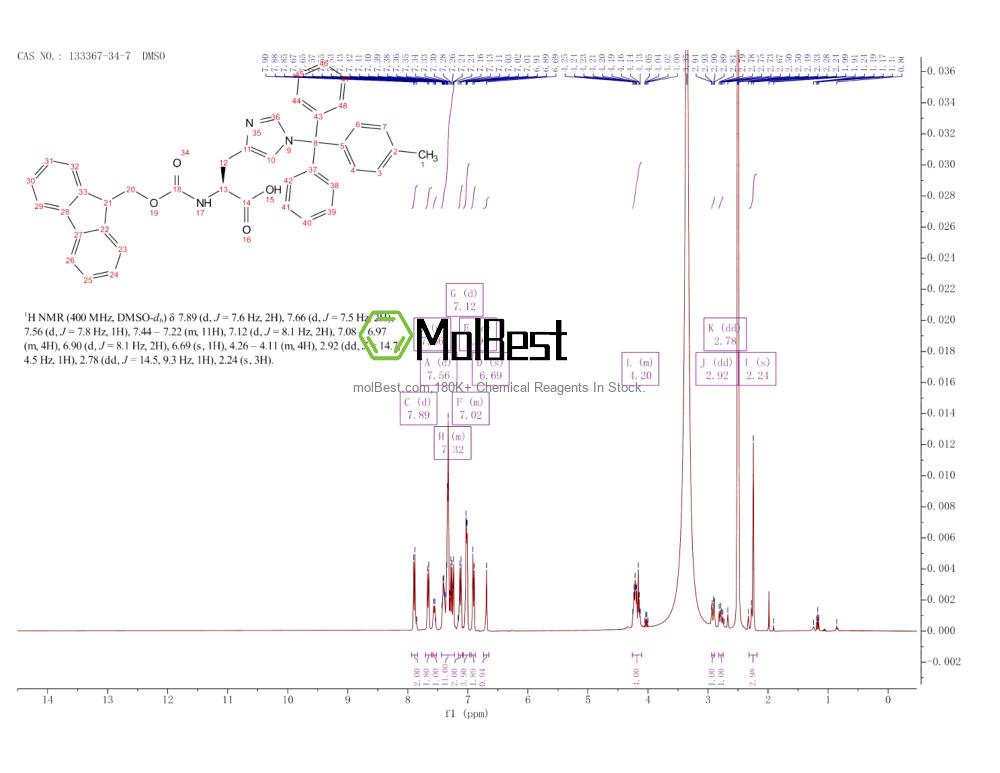 Physical sample testing spectrum (NMR) of 133367-34-7