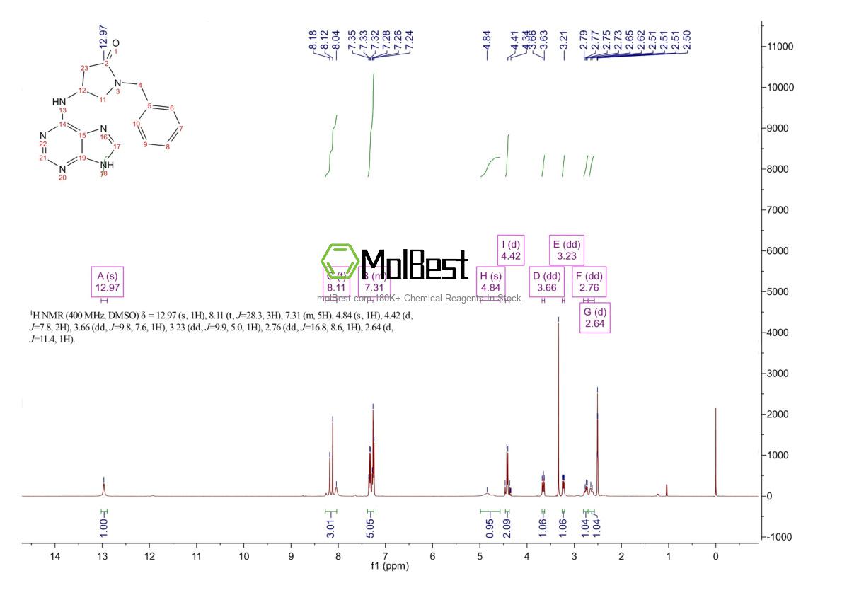 Physical sample testing spectrum (NMR) of 1333714-43-4
