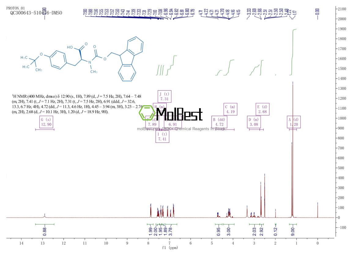 Physical sample testing spectrum (NMR) of 133373-24-7