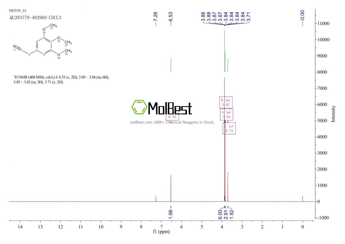Physical sample testing spectrum (NMR) of 13338-63-1