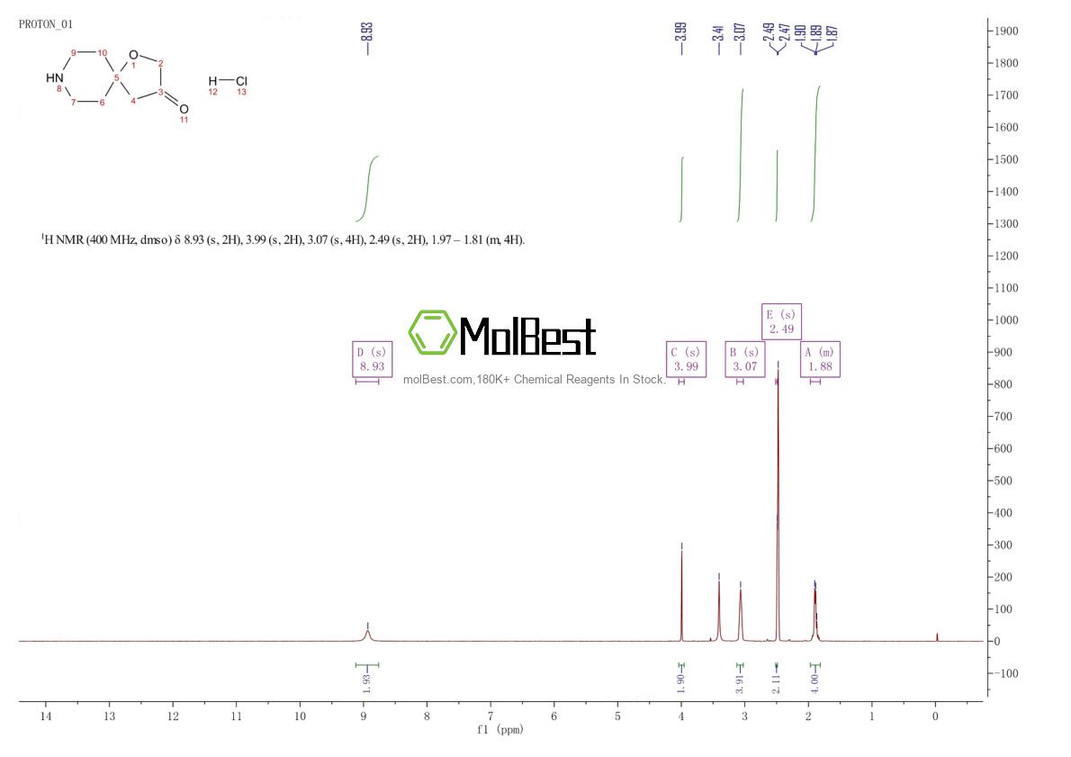 Physical sample testing spectrum (NMR) of 133382-42-0