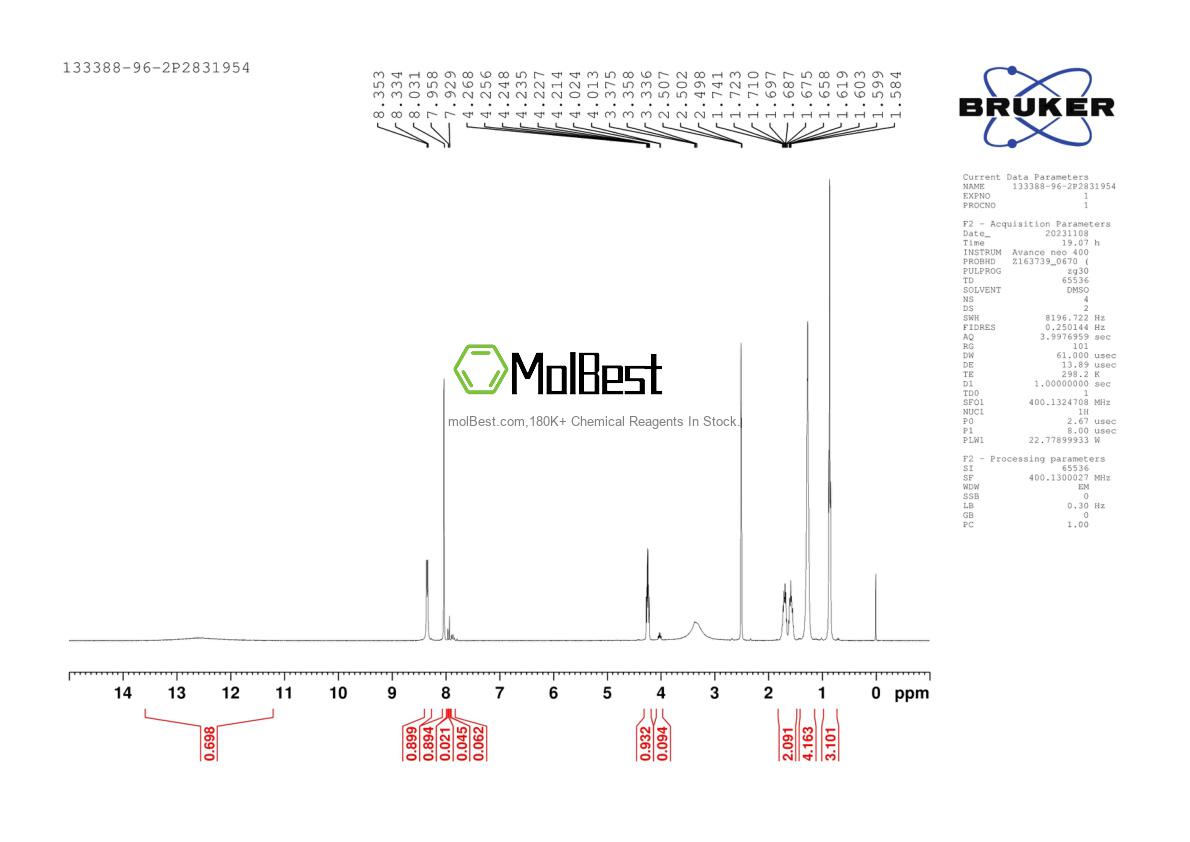 Physical sample testing spectrum (NMR) of 133388-96-2