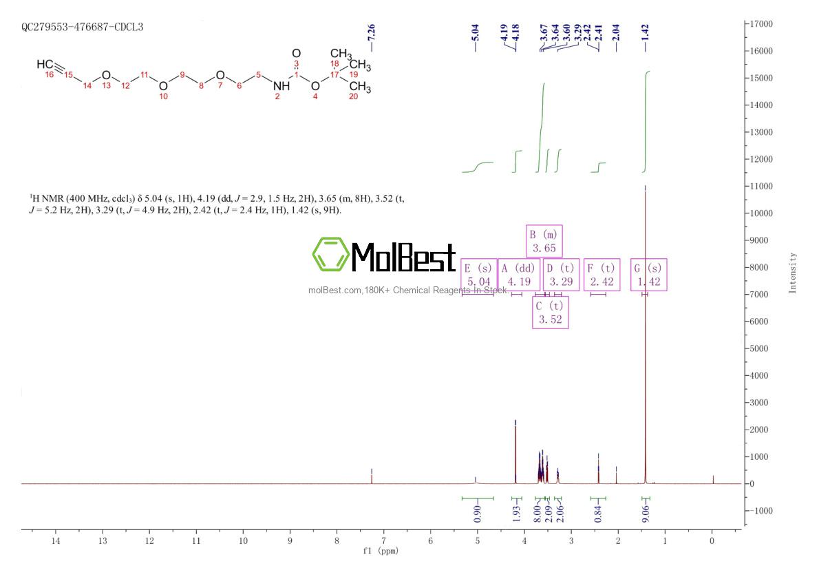 Physical sample testing spectrum (NMR) of 1333880-60-6