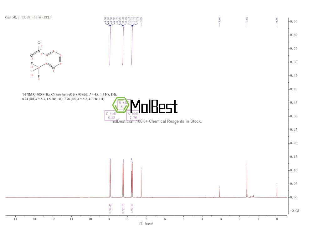 Physical sample testing spectrum (NMR) of 133391-63-6