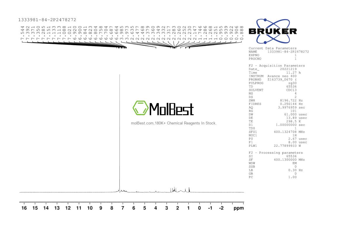 Physical sample testing spectrum (NMR) of 1333981-84-2
