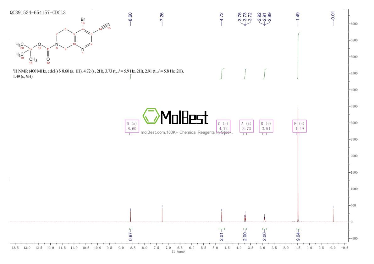 Physical sample testing spectrum (NMR) of 1333996-55-6