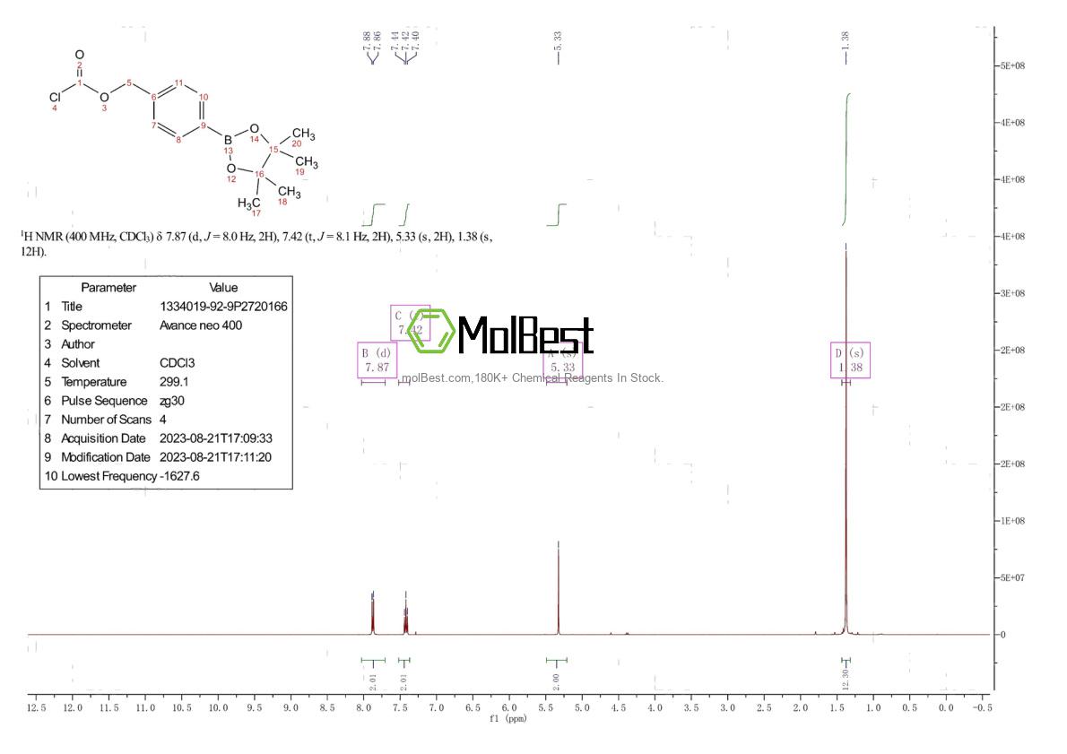 Physical sample testing spectrum (NMR) of 1334019-92-9