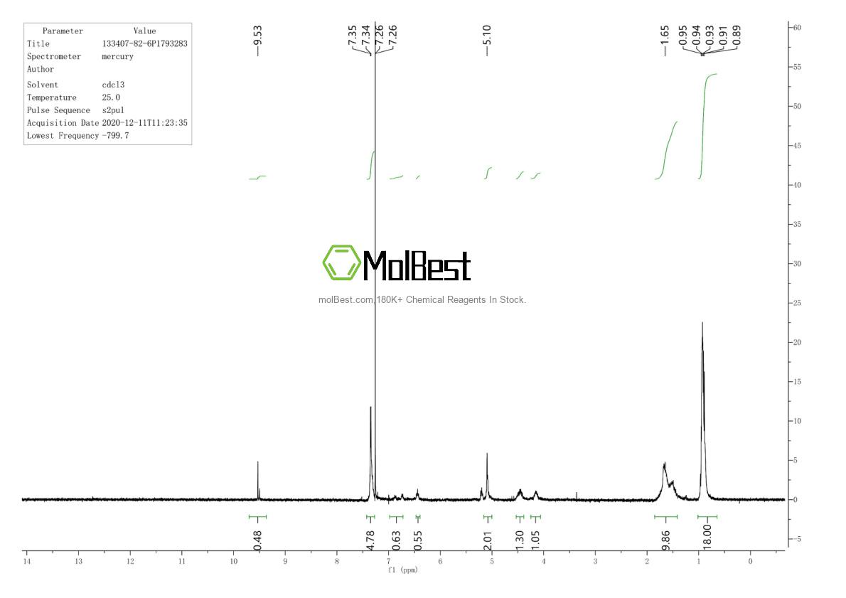 Physical sample testing spectrum (NMR) of 133407-82-6