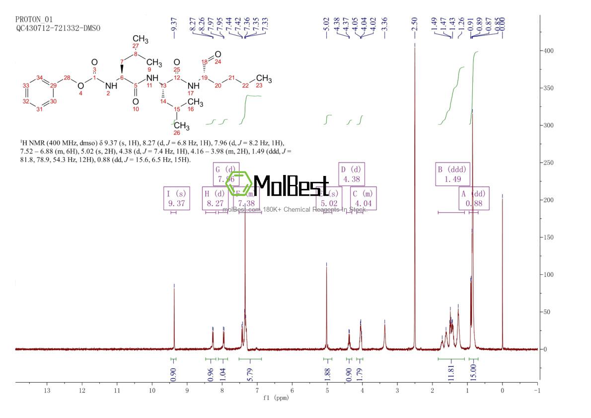 Physical sample testing spectrum (NMR) of 133407-83-7