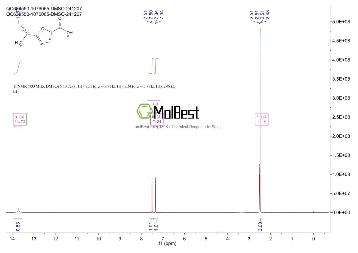 Physical sample testing spectrum (NMR) of 13341-77-0