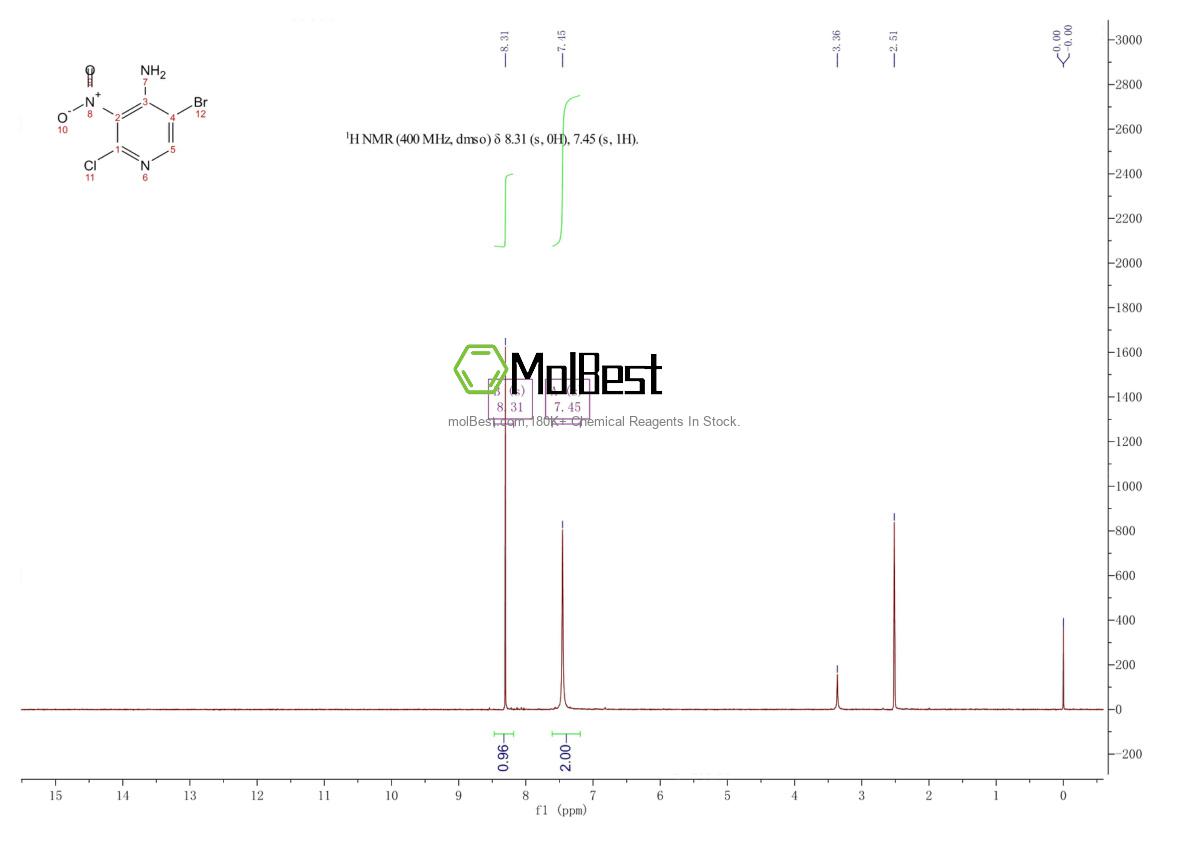Physical sample testing spectrum (NMR) of 1334136-60-5