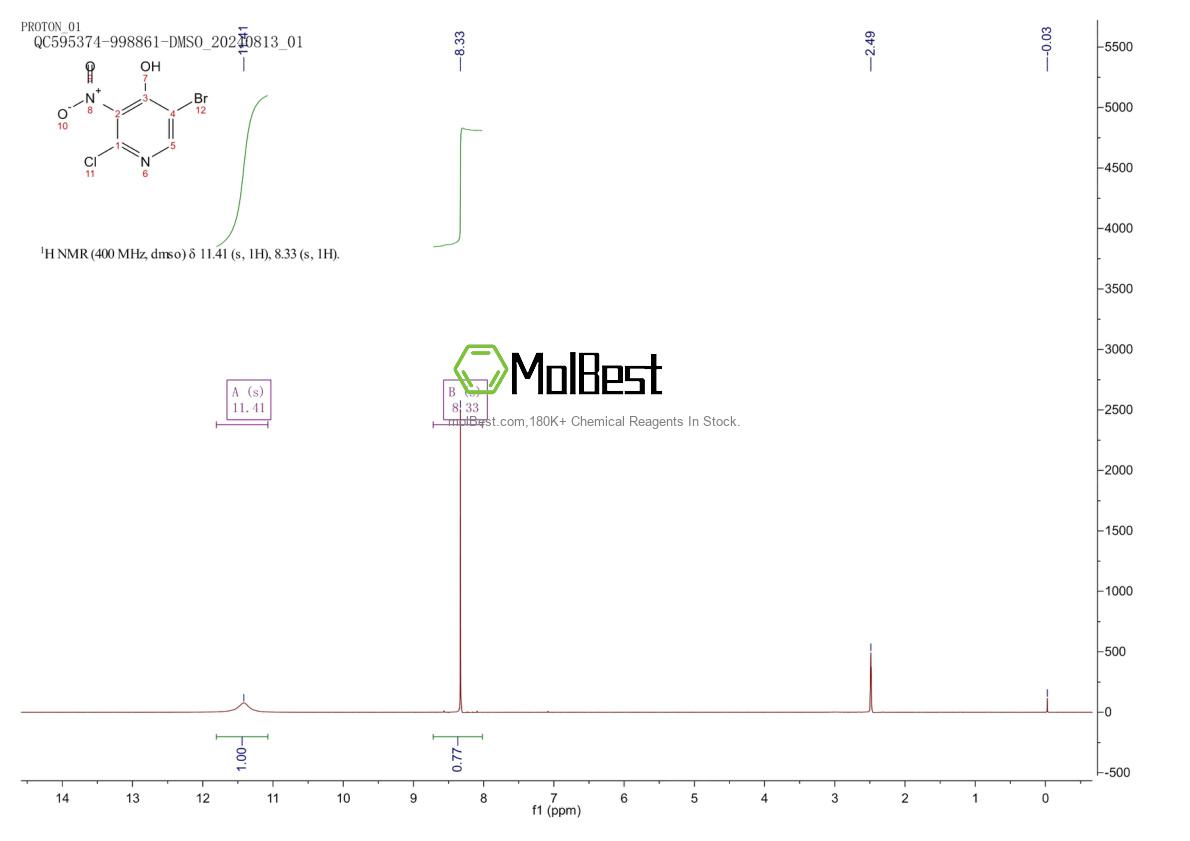 Physical sample testing spectrum (NMR) of 1334137-23-3