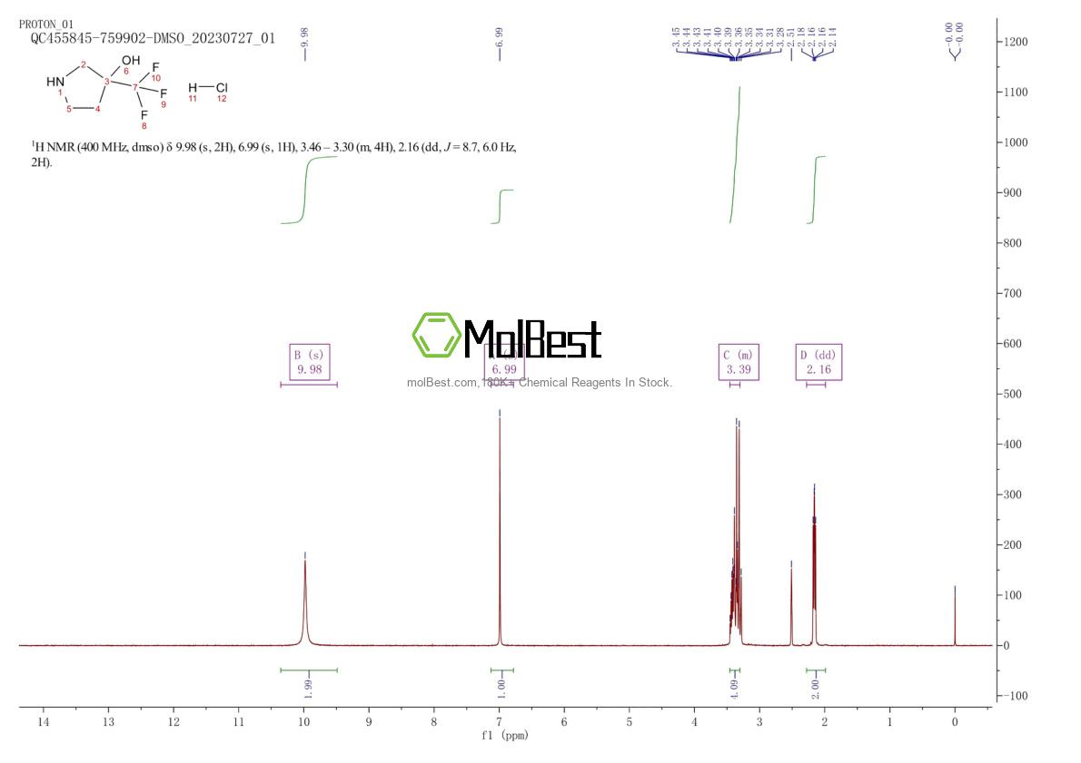 Physical sample testing spectrum (NMR) of 1334147-81-7