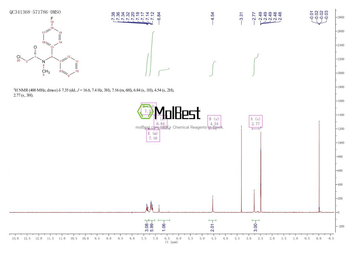 Physical sample testing spectrum (NMR) of 1334148-04-7