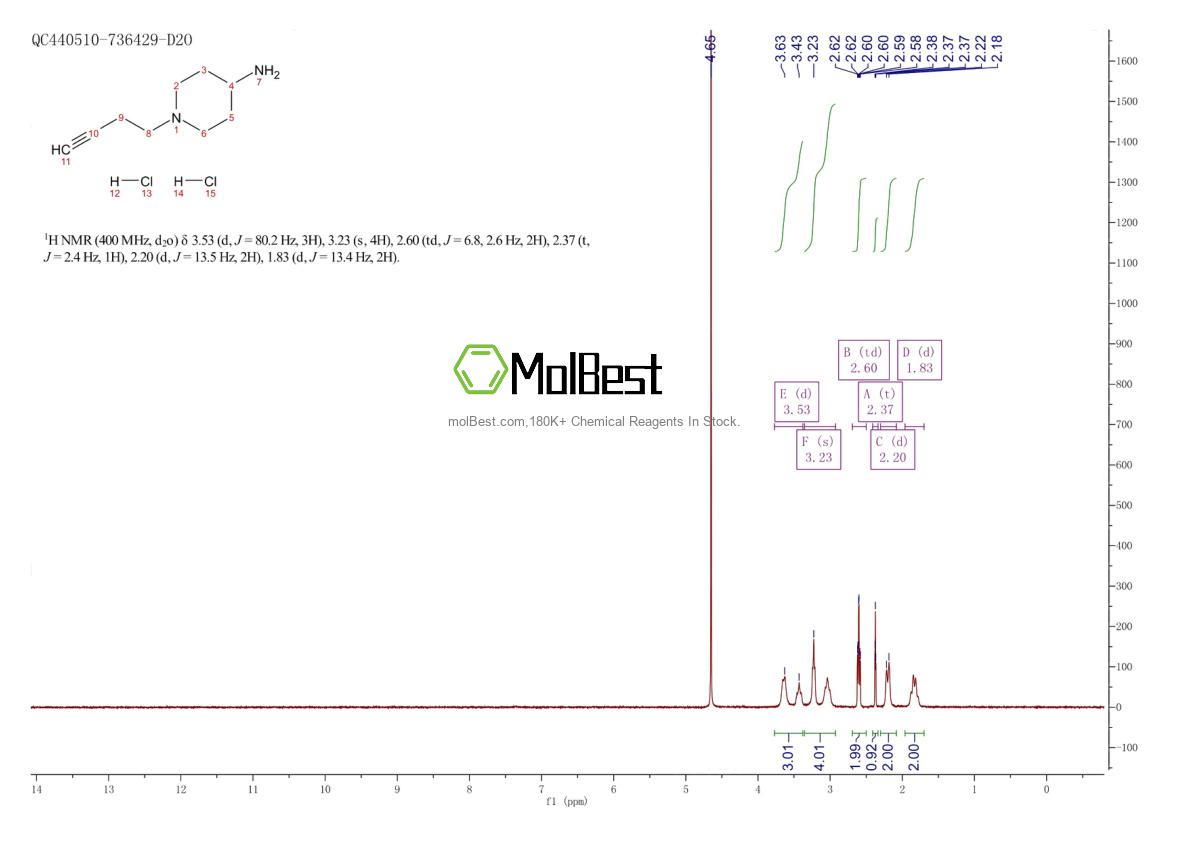 Physical sample testing spectrum (NMR) of 1334148-24-1
