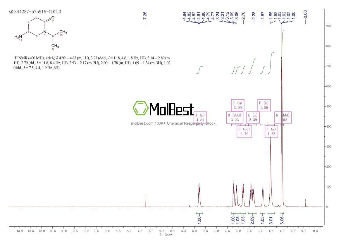 Physical sample testing spectrum (NMR) of 1334148-30-9