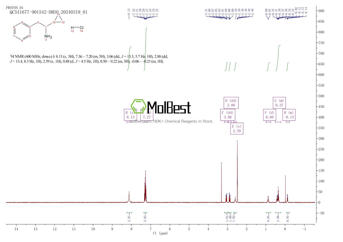 Physical sample testing spectrum (NMR) of 1334148-78-5
