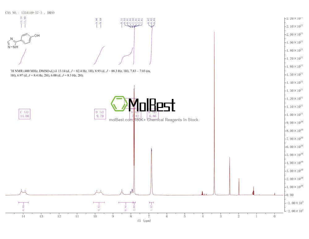 Physical sample testing spectrum (NMR) of 1334149-57-3