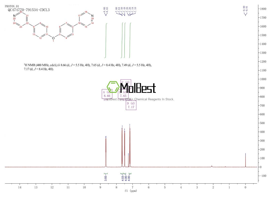 Physical sample testing spectrum (NMR) of 133416-11-2