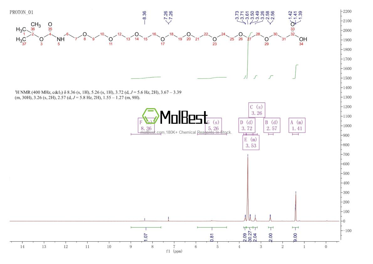 Physical sample testing spectrum (NMR) of 1334169-93-5
