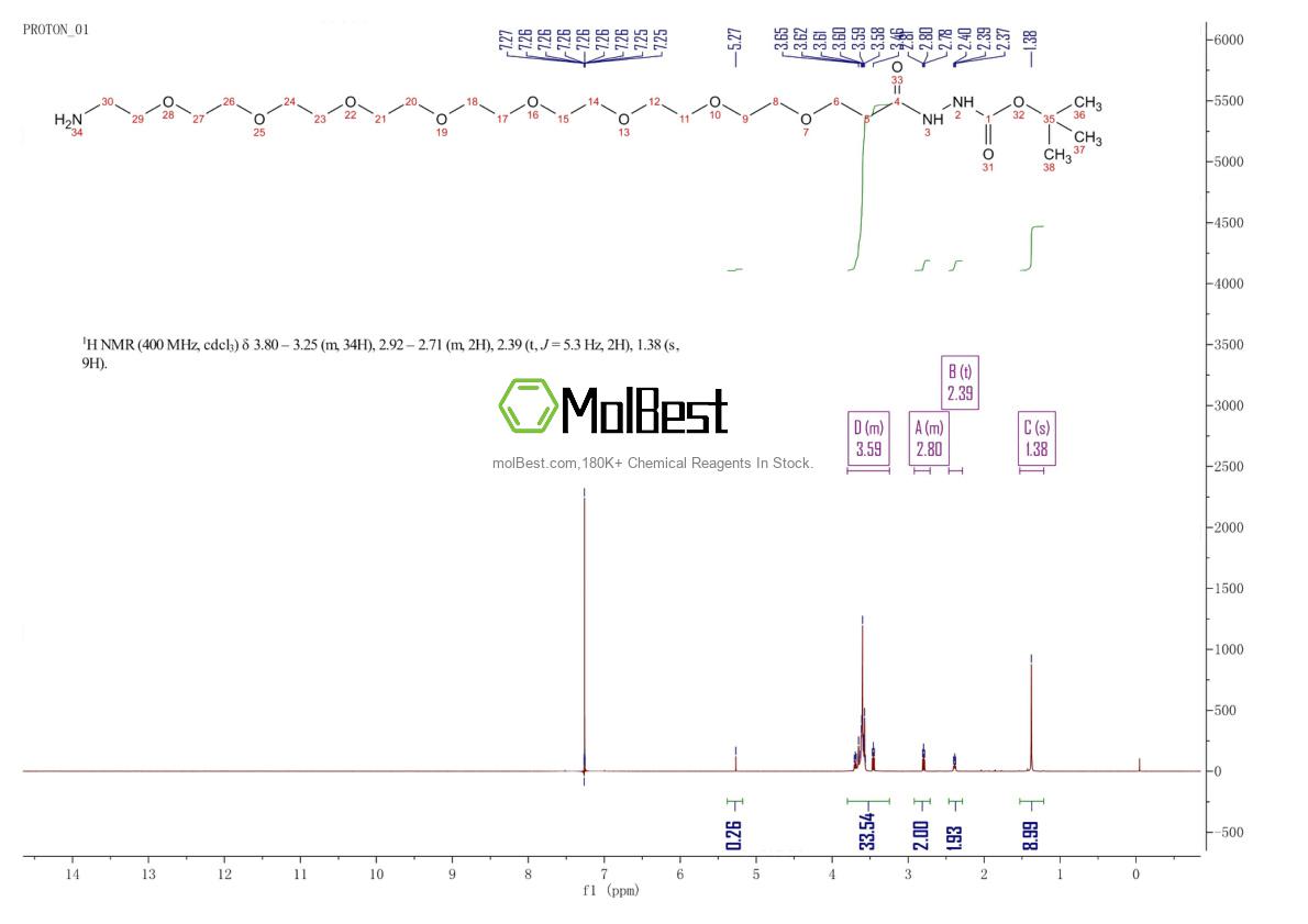 Physical sample testing spectrum (NMR) of 1334169-96-8