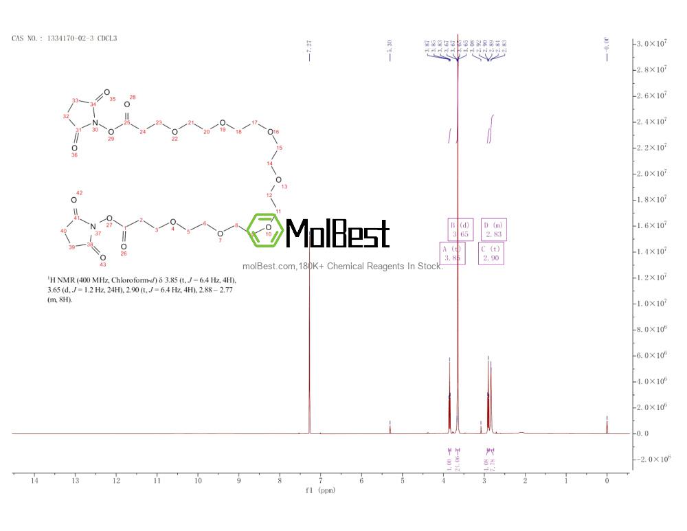 Physical sample testing spectrum (NMR) of 1334170-02-3