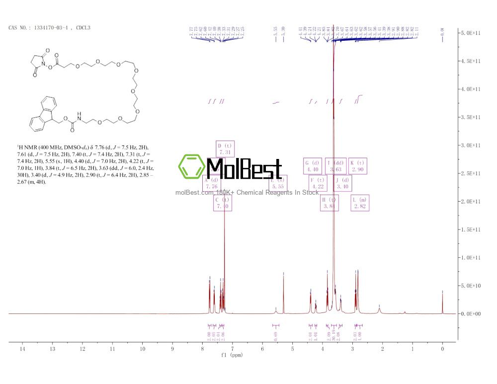 Physical sample testing spectrum (NMR) of 1334170-03-4