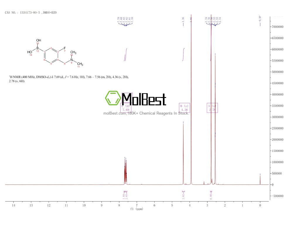 Physical sample testing spectrum (NMR) of 1334173-89-5